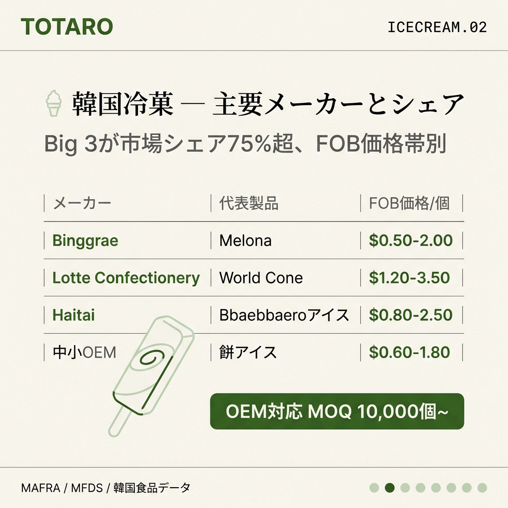 主要メーカーとFOB価格帯