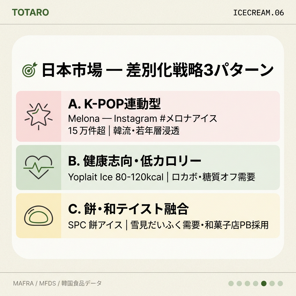 日本市場差別化3パターン成功事例
