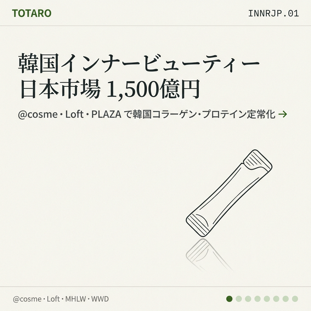 韓国インナービューティーの日本市場 — @cosme・Loft・PLAZAで開くコラーゲン・プロテイン市場(2026年)