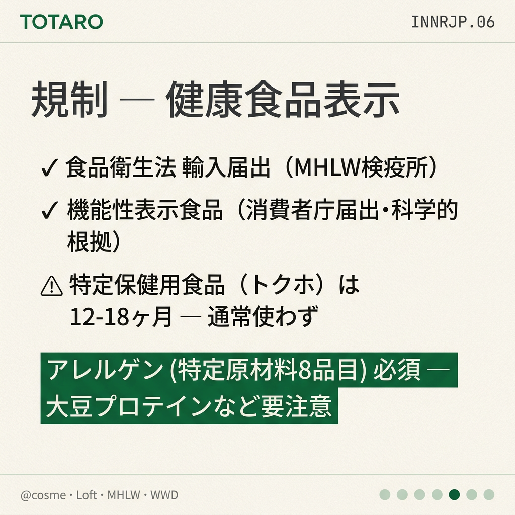 機能性表示食品