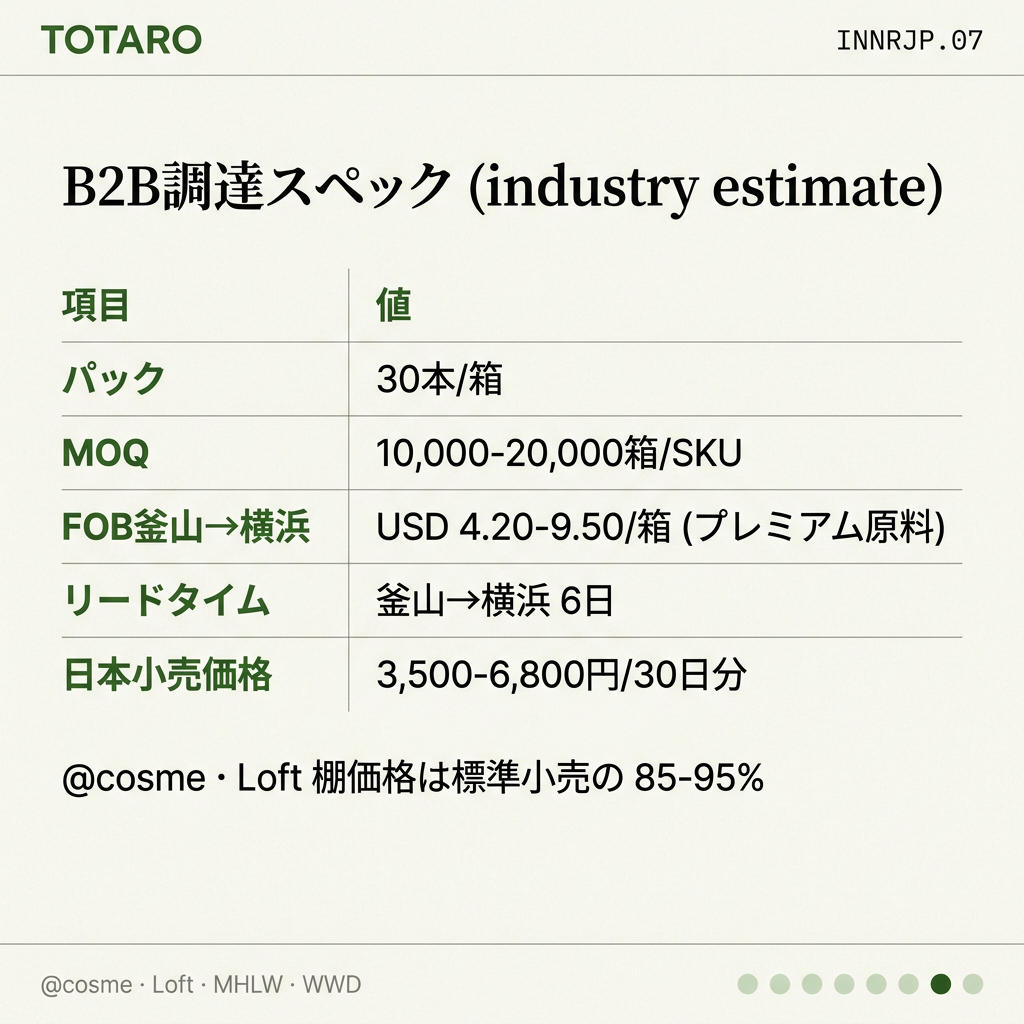 B2B調達スペック