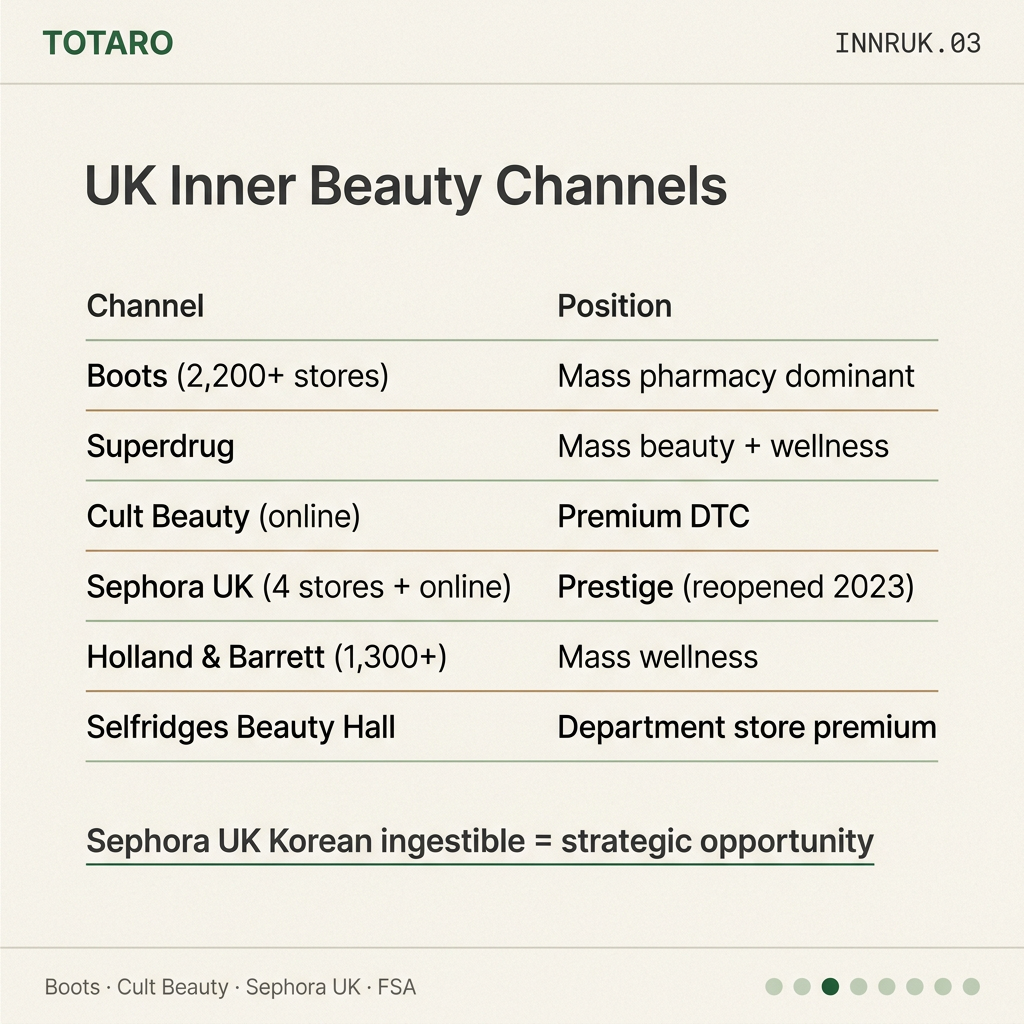 UK channel landscape