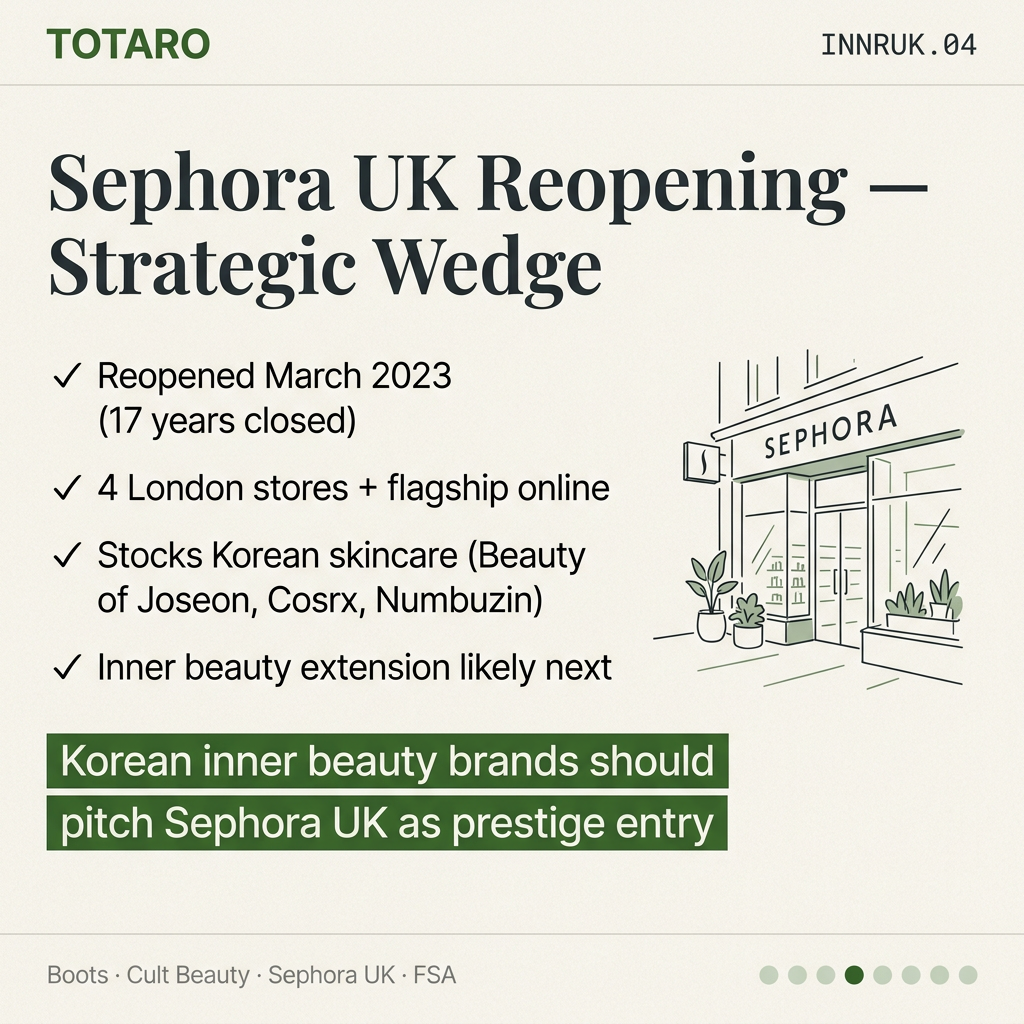 Sephora UK reopening opportunity
