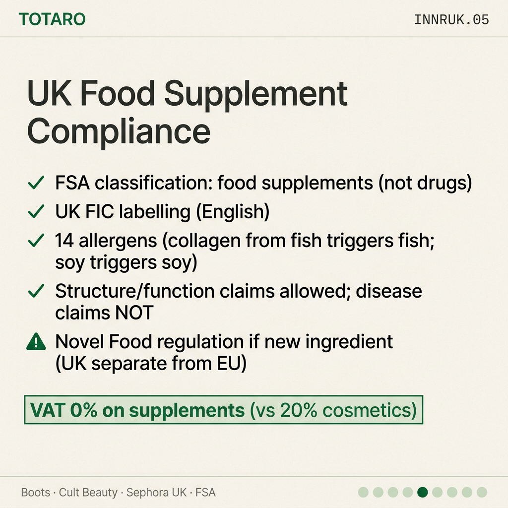 UK supplement compliance