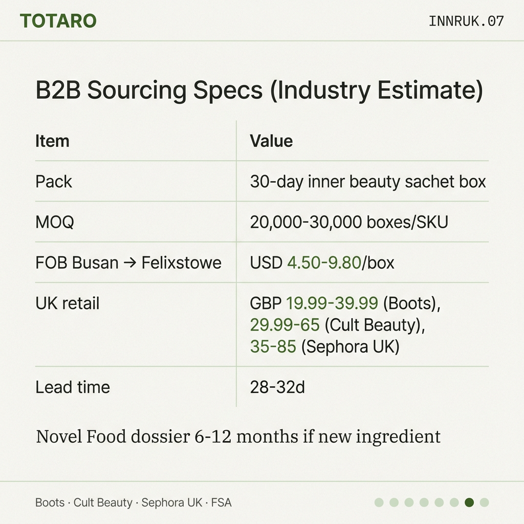 B2B sourcing specs