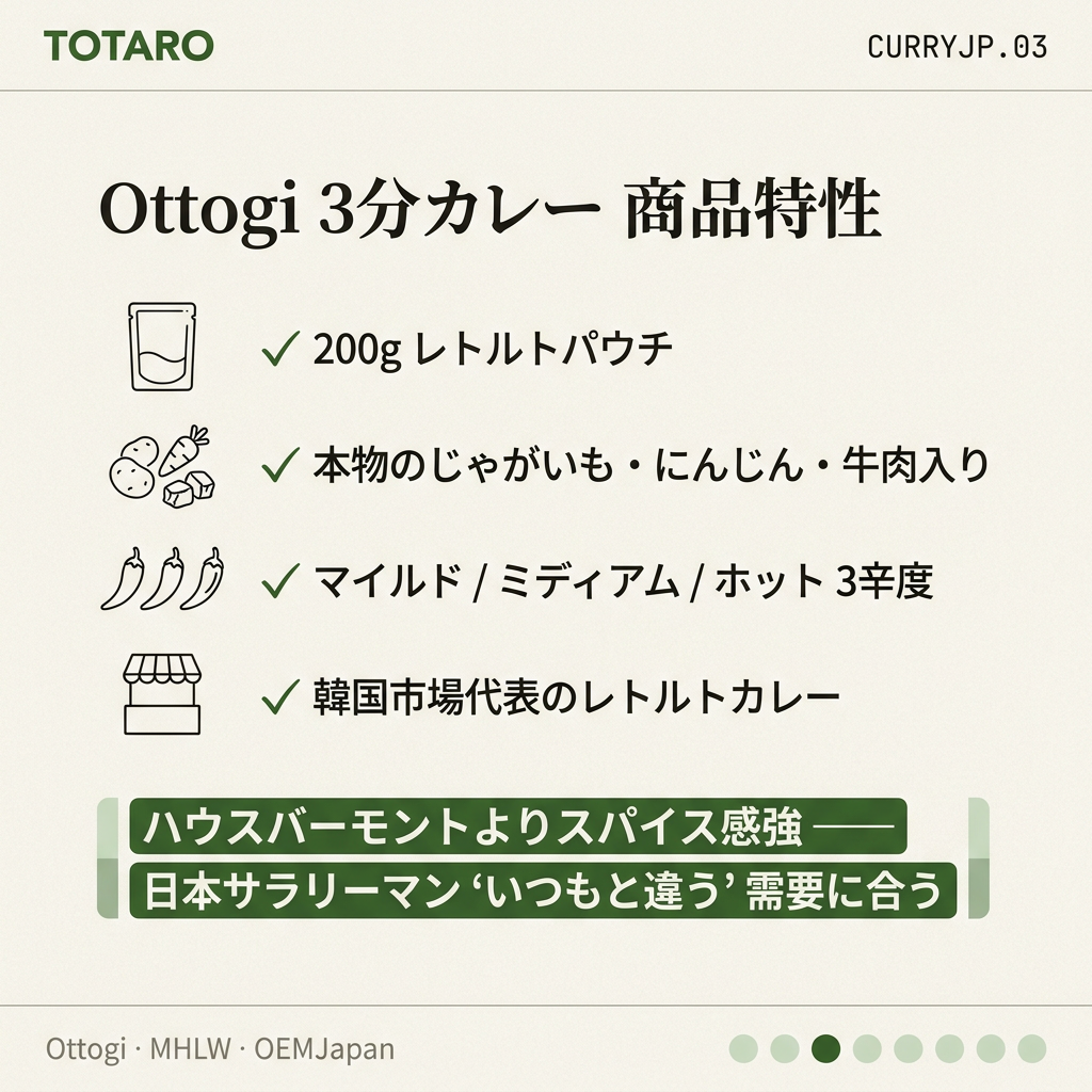 Ottogi の韓国代表性