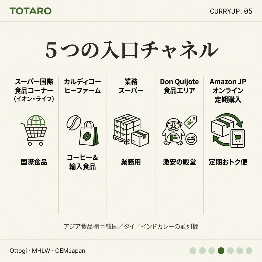 入口チャネル