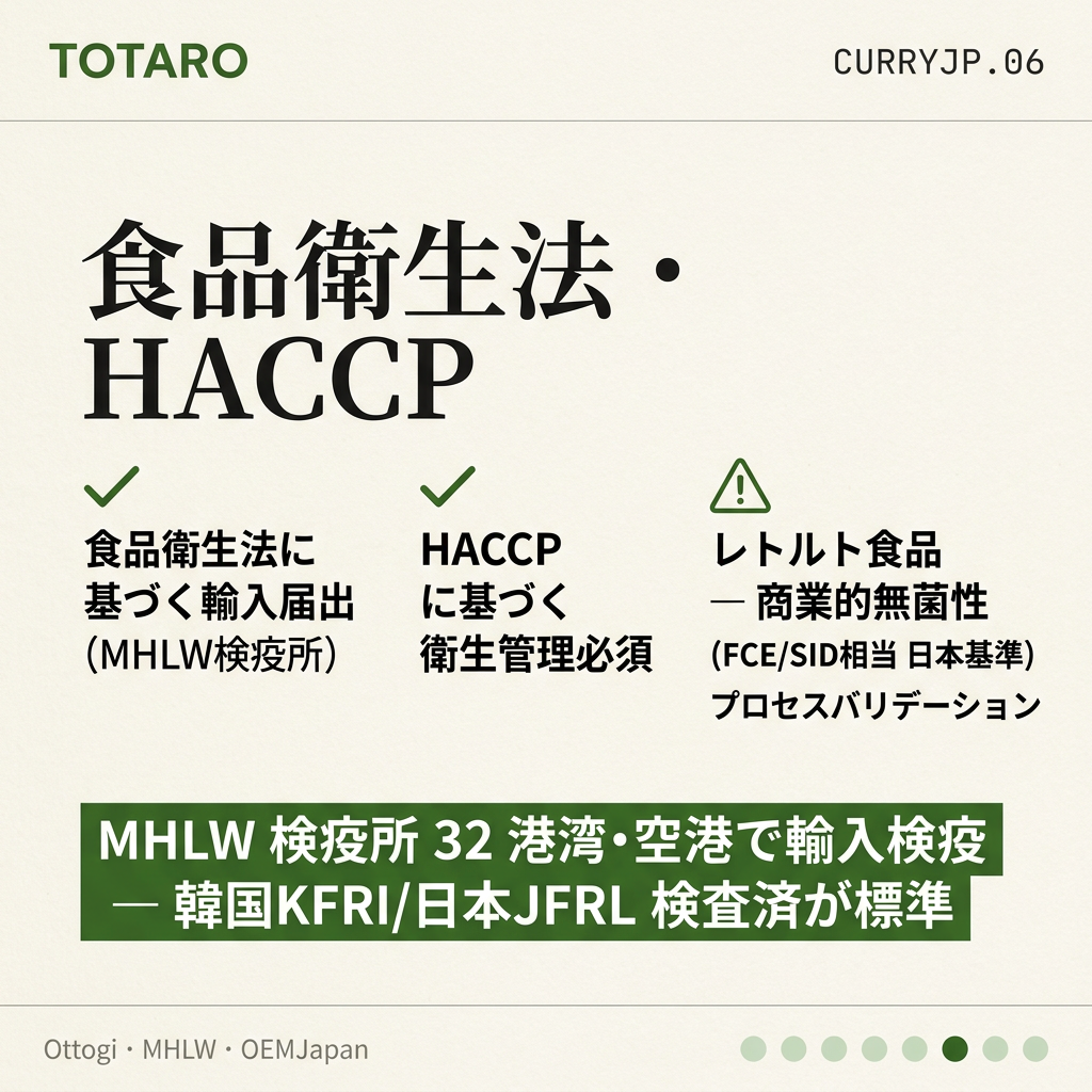 HACCP と検疫