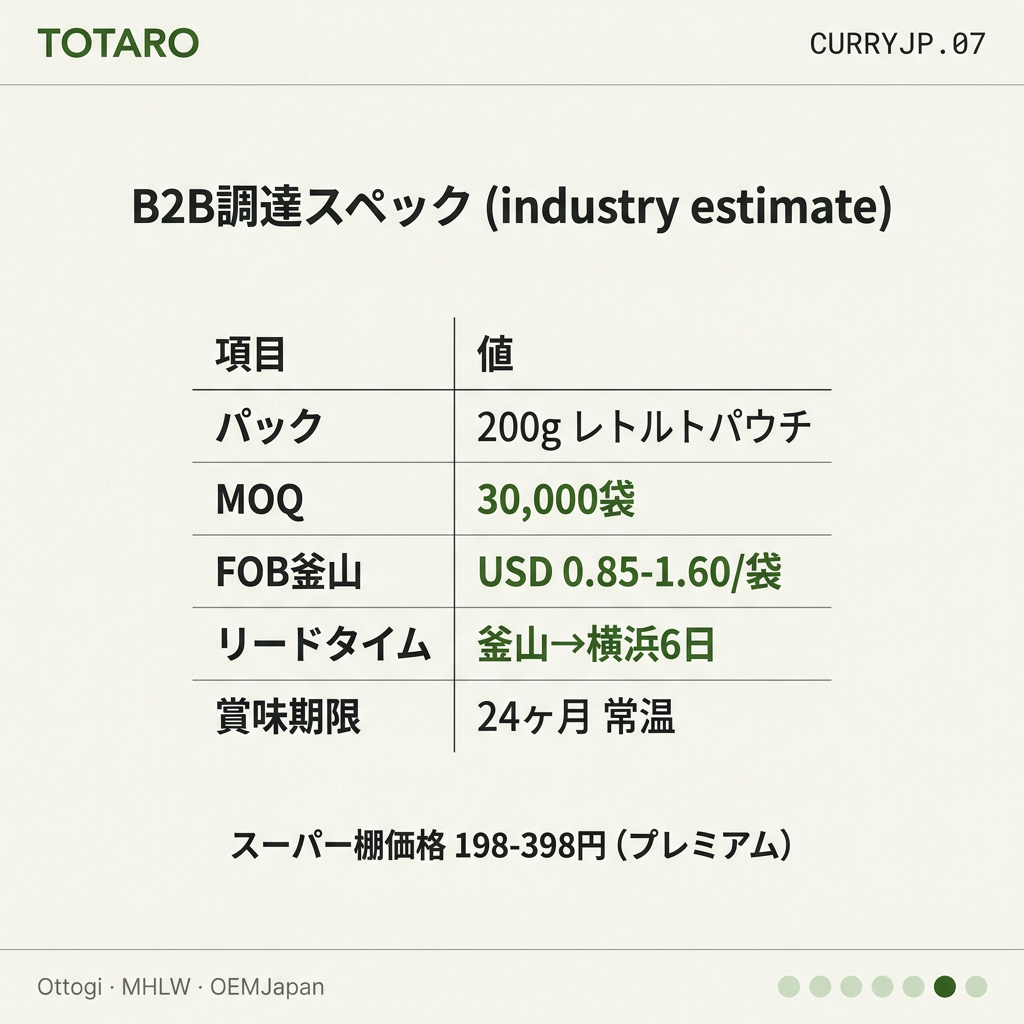 B2B調達スペック