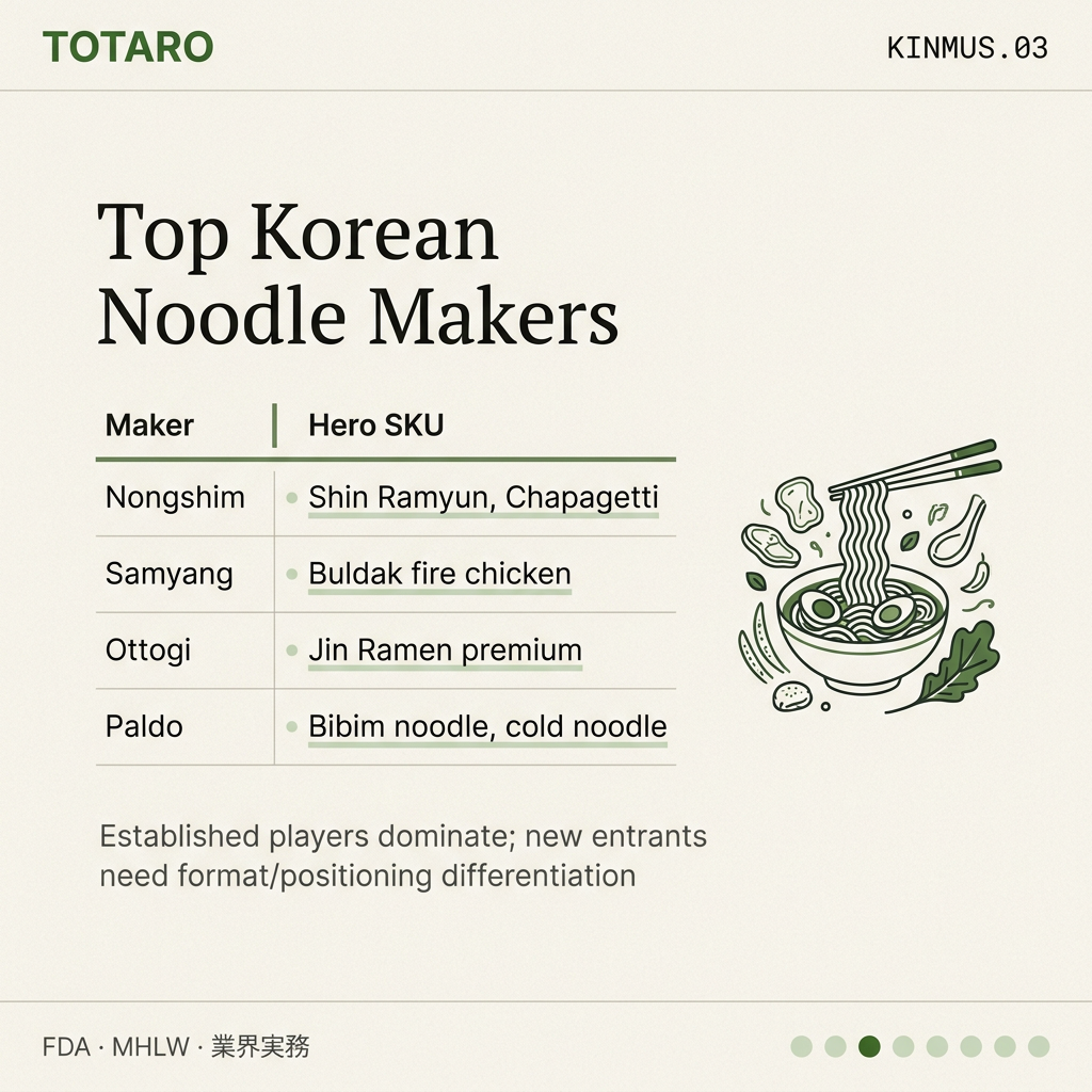 Korean Instant Noodle Manufacturers players