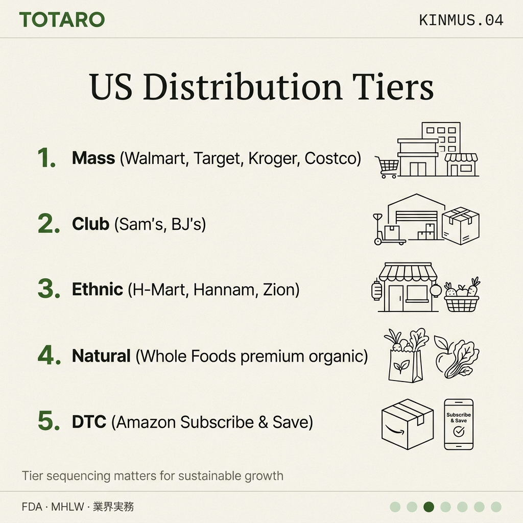 Korean Instant Noodle Manufacturers channel