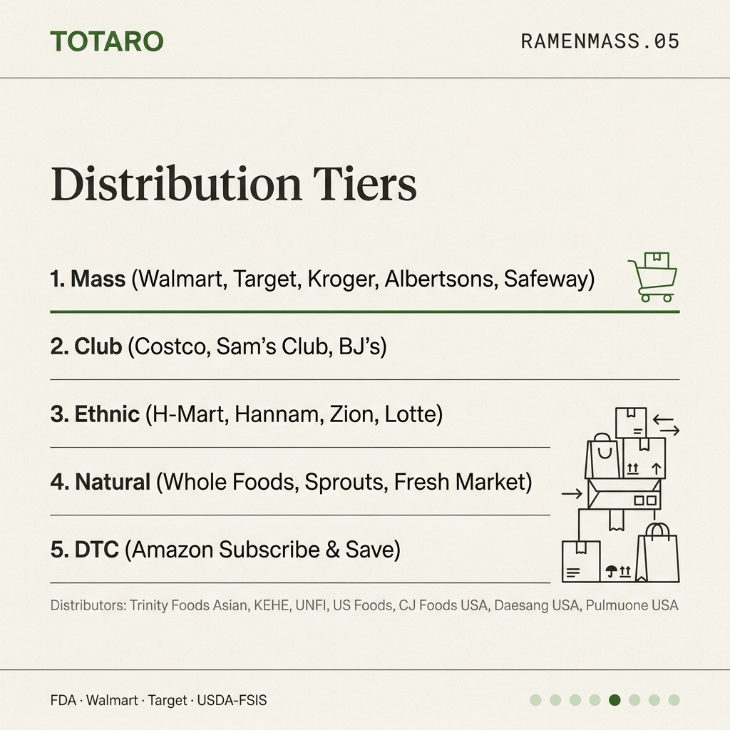 Distribution tiers