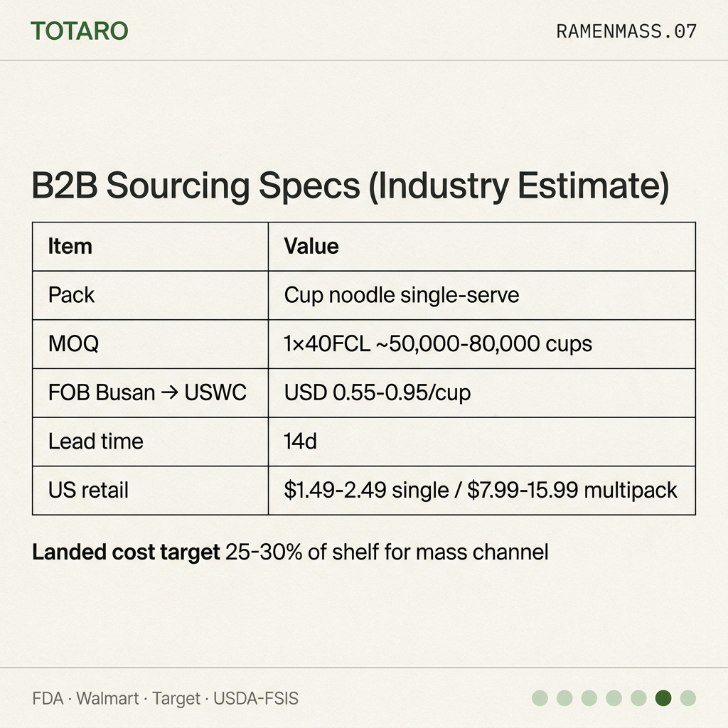 B2B sourcing specs