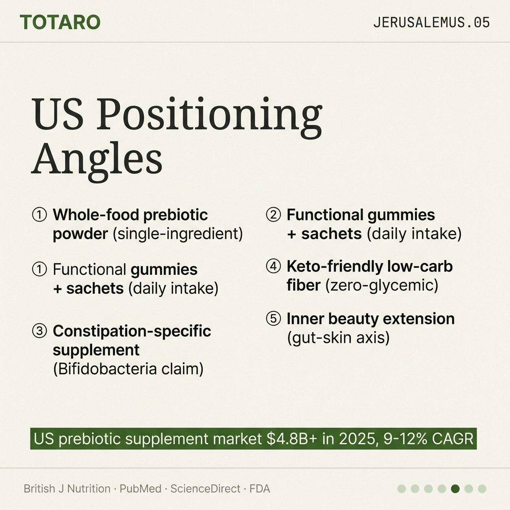 US prebiotic market positioning