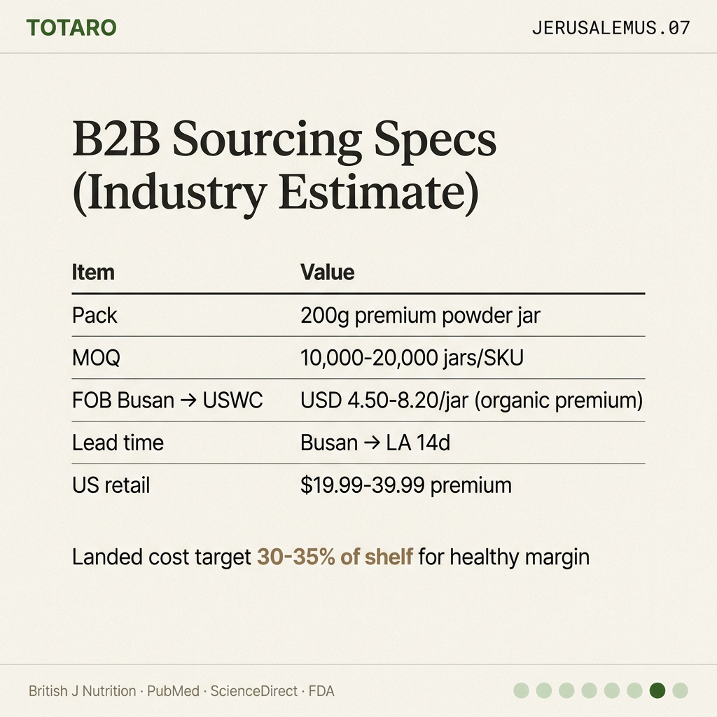B2B sourcing specs