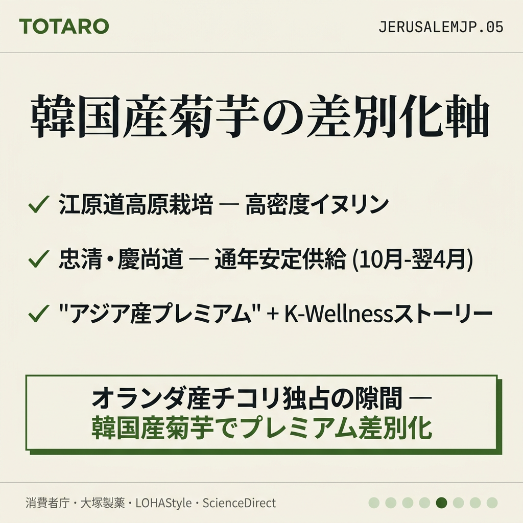 韓国産地と差別化