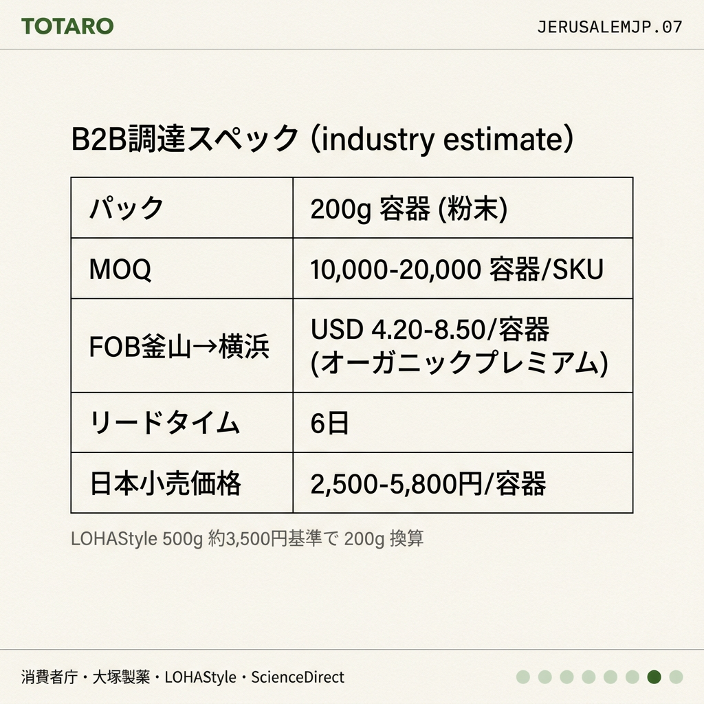 B2B調達スペック