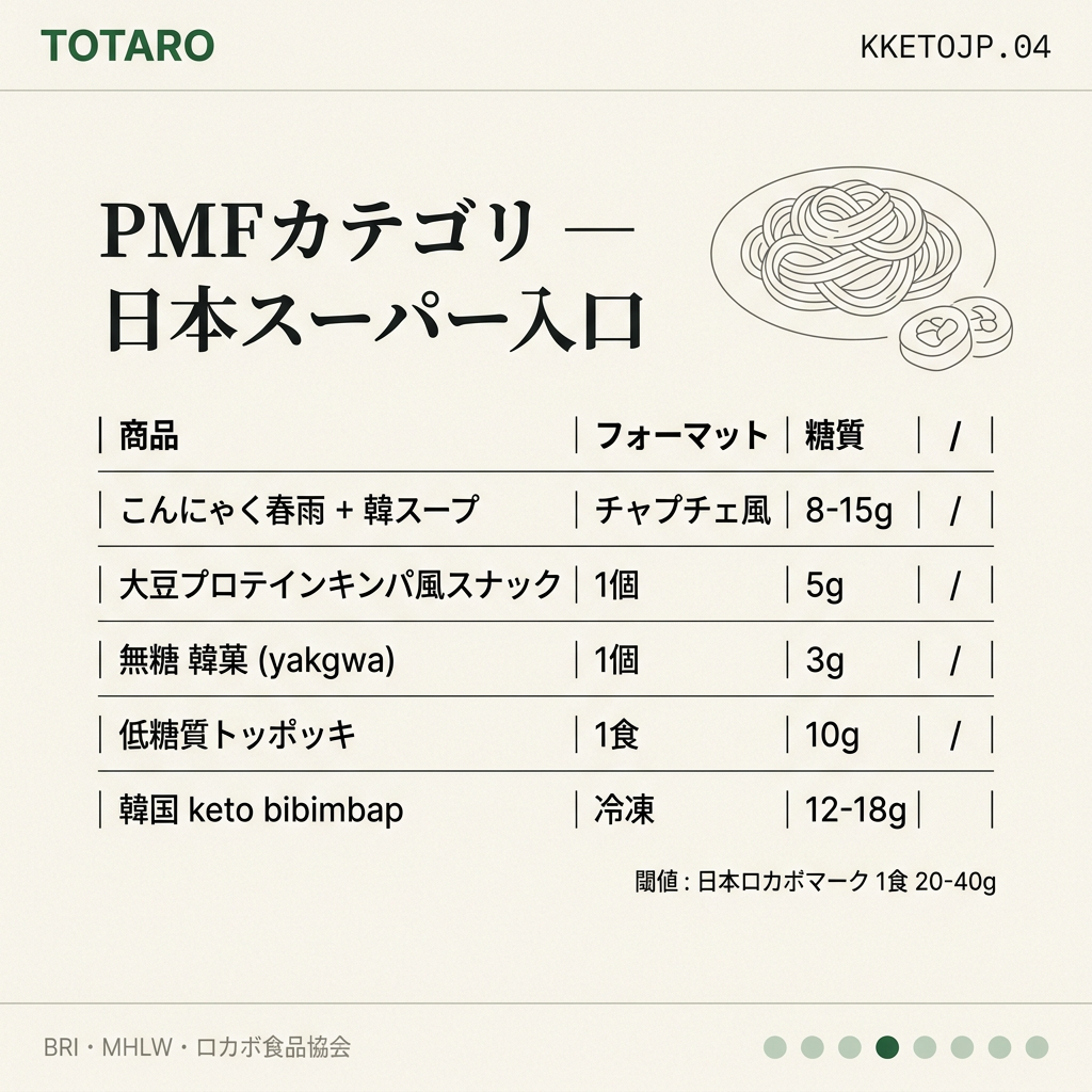 PMFカテゴリ