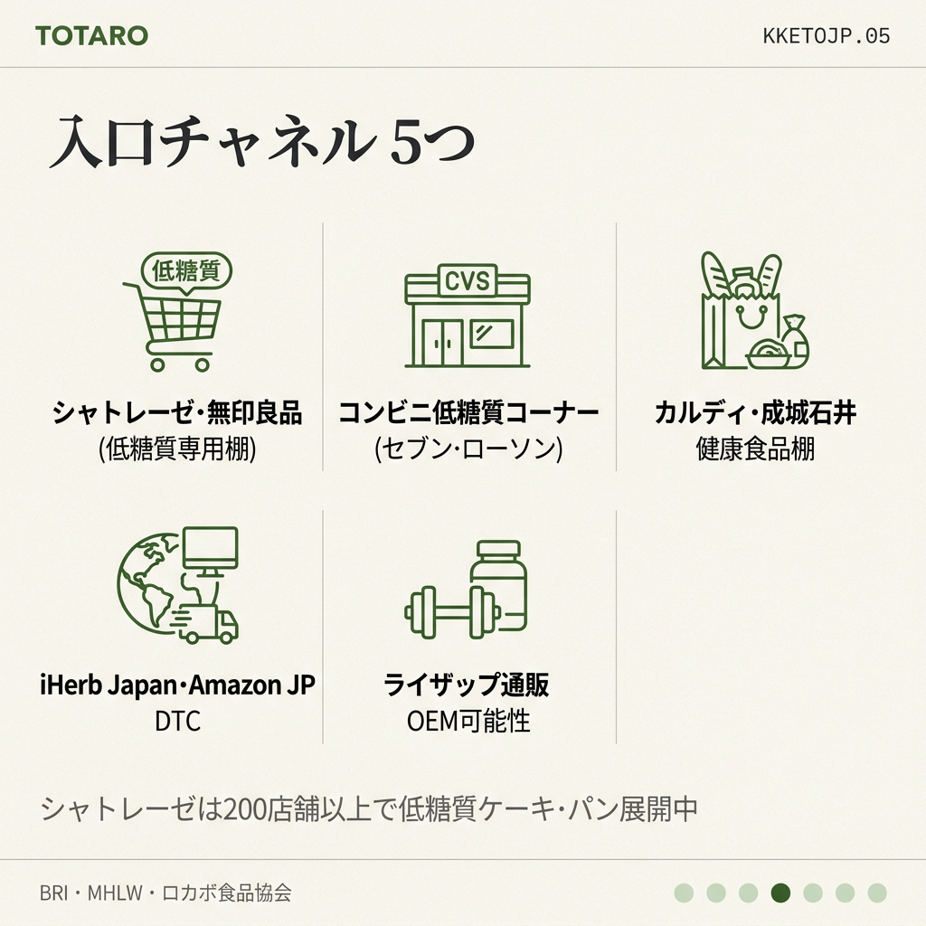 入口チャネル