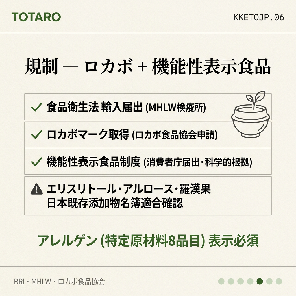 機能性表示食品