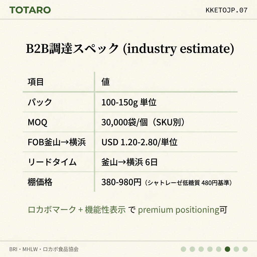 B2B調達スペック
