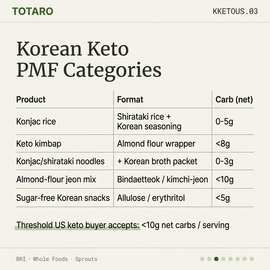 Product-market fit categories