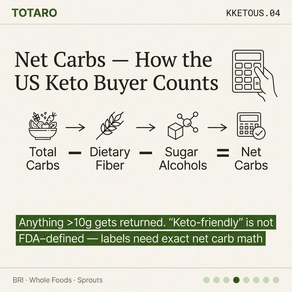 Net carb math