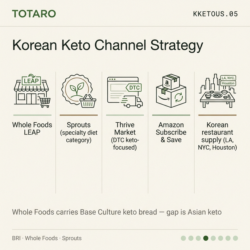 Channel strategy