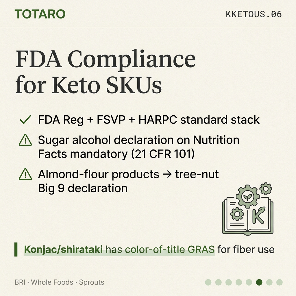 FDA compliance for keto