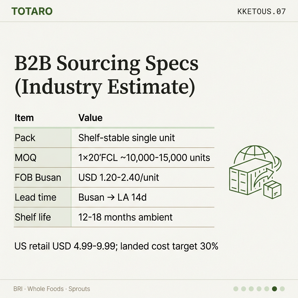 B2B sourcing specs