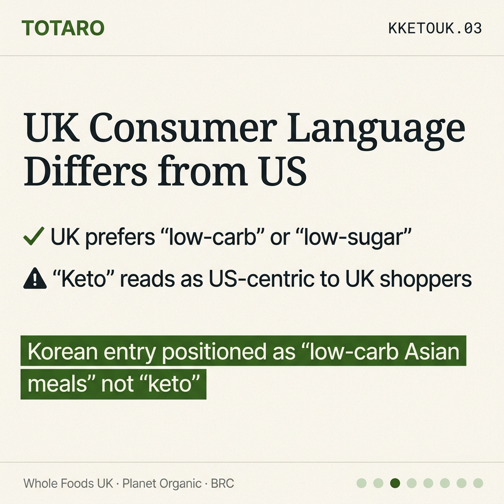 UK low-carb language