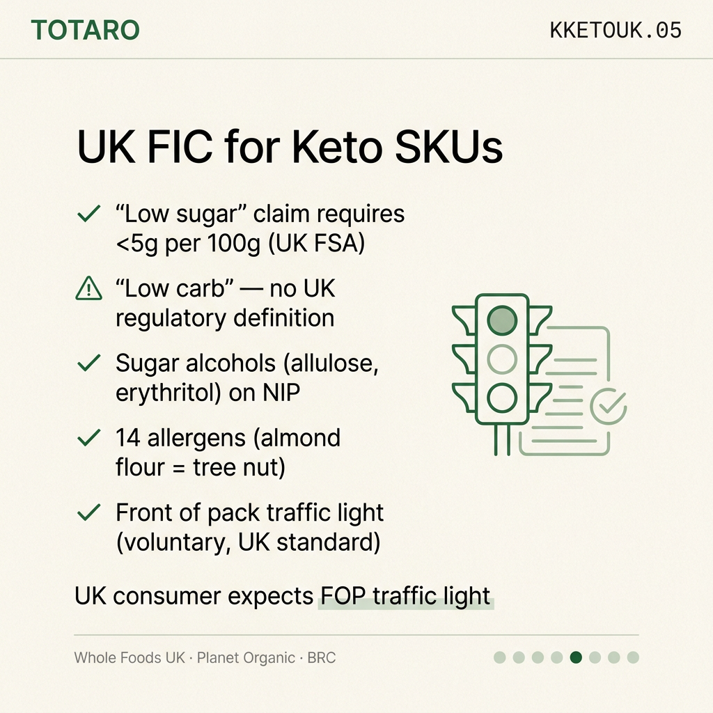 UK FIC keto labelling