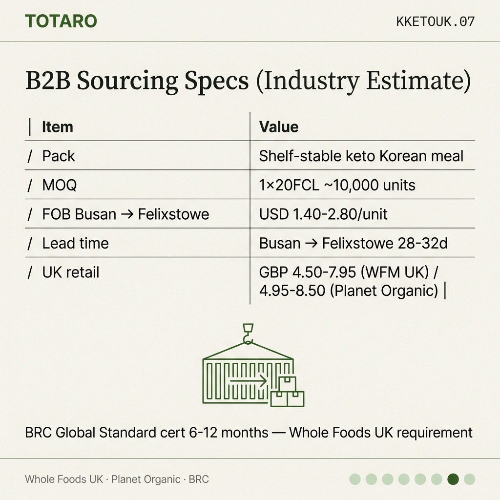 B2B sourcing specs