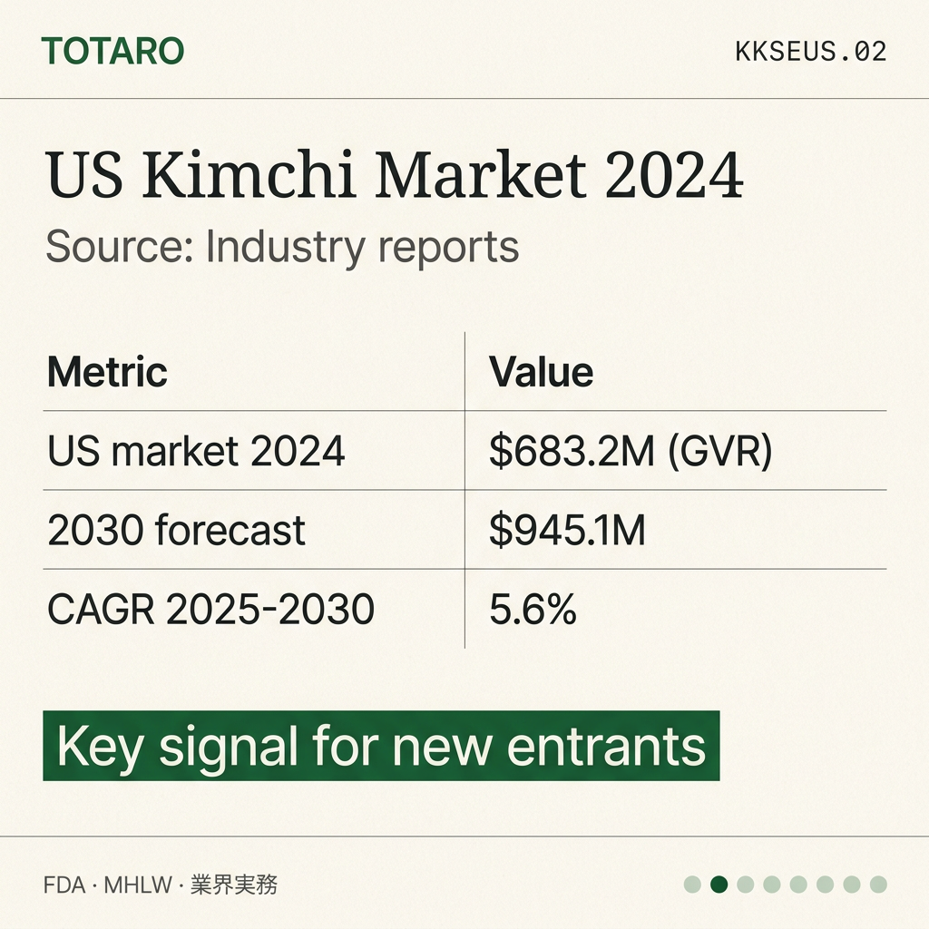 Korean Kimchi Suppliers Export data