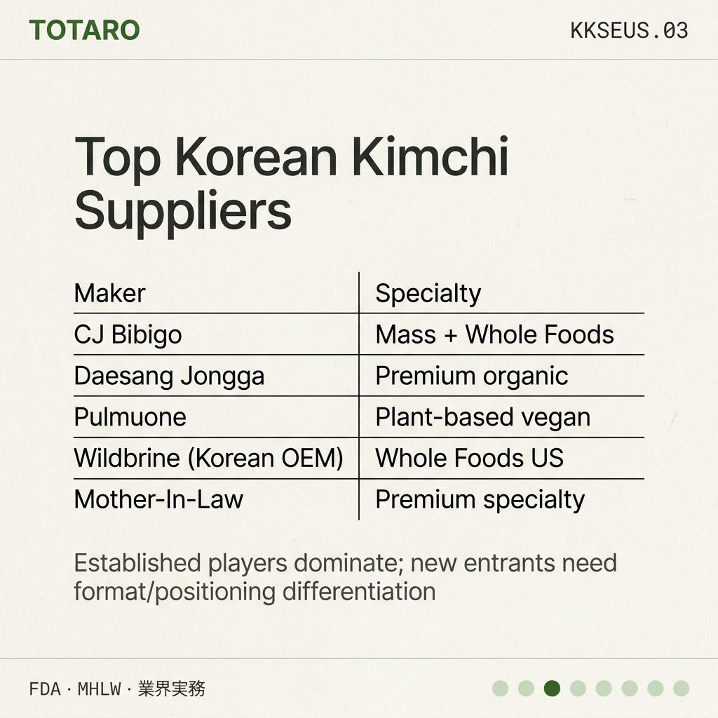 Korean Kimchi Suppliers Export players