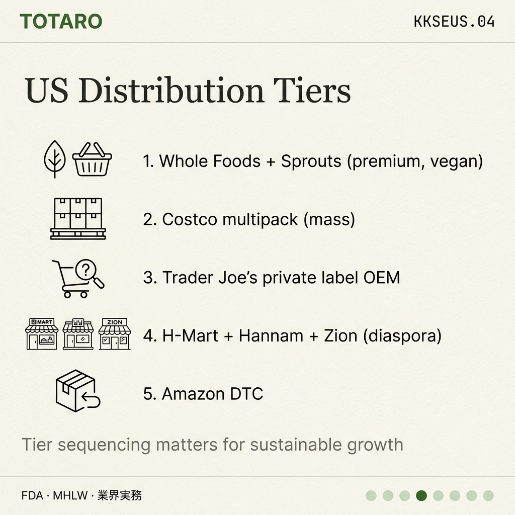 Korean Kimchi Suppliers Export channel