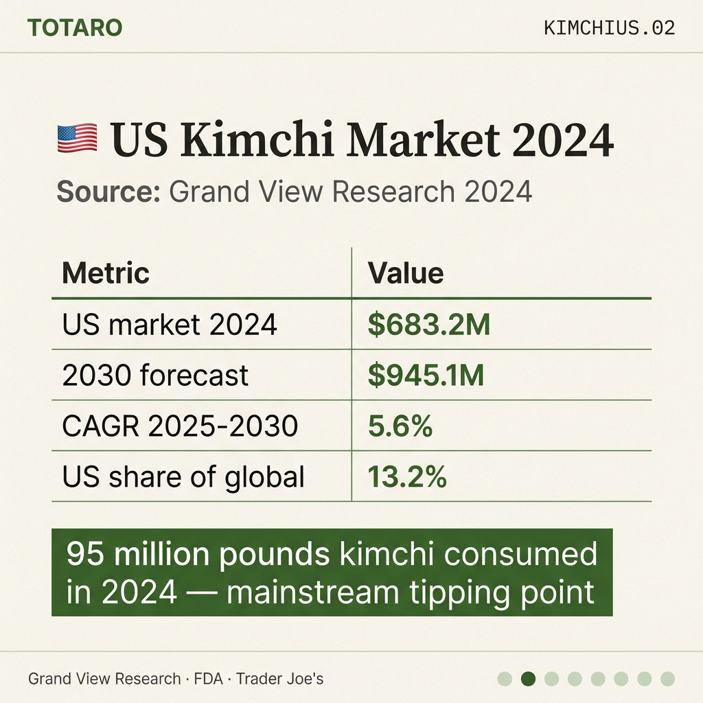 US kimchi market data card