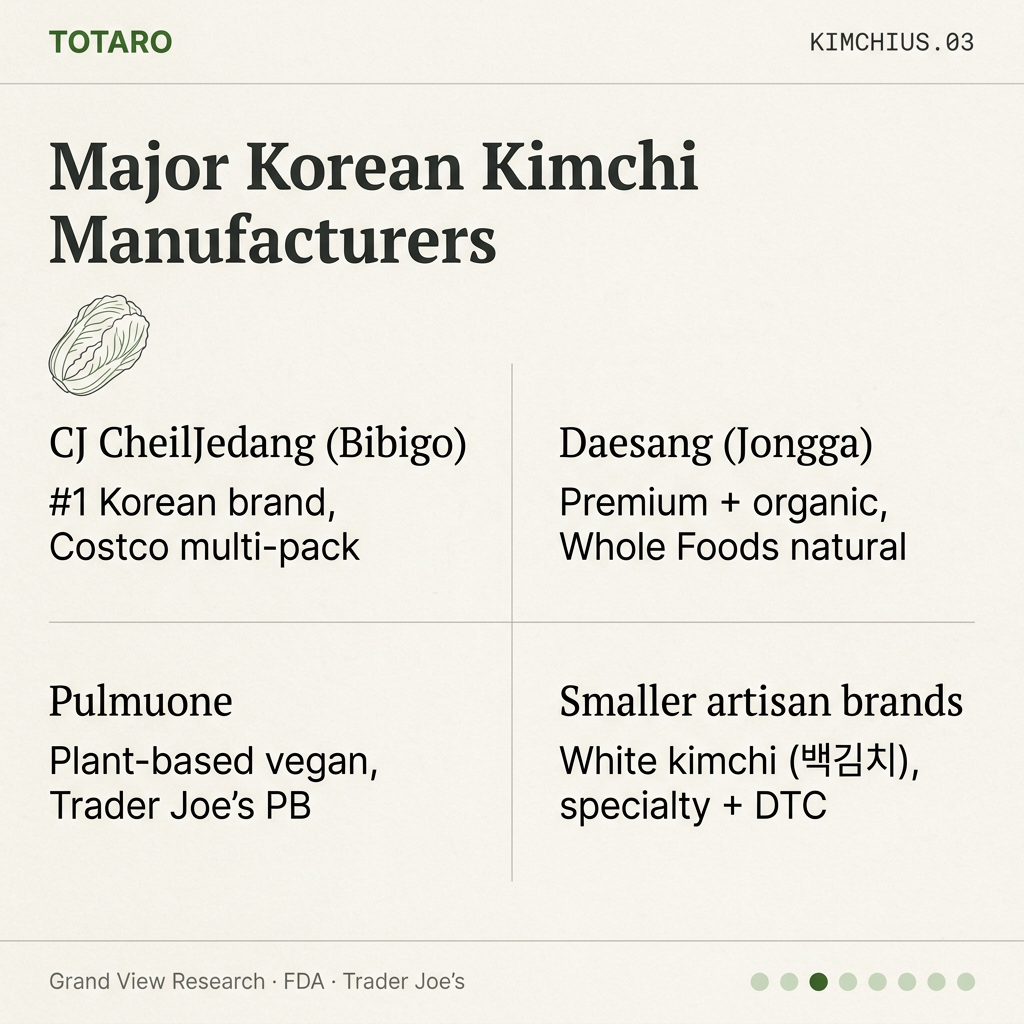 Major Korean kimchi makers