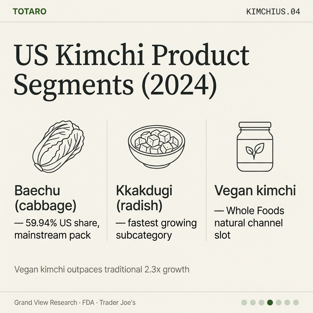 Product types — baechu kkakdugi vegan
