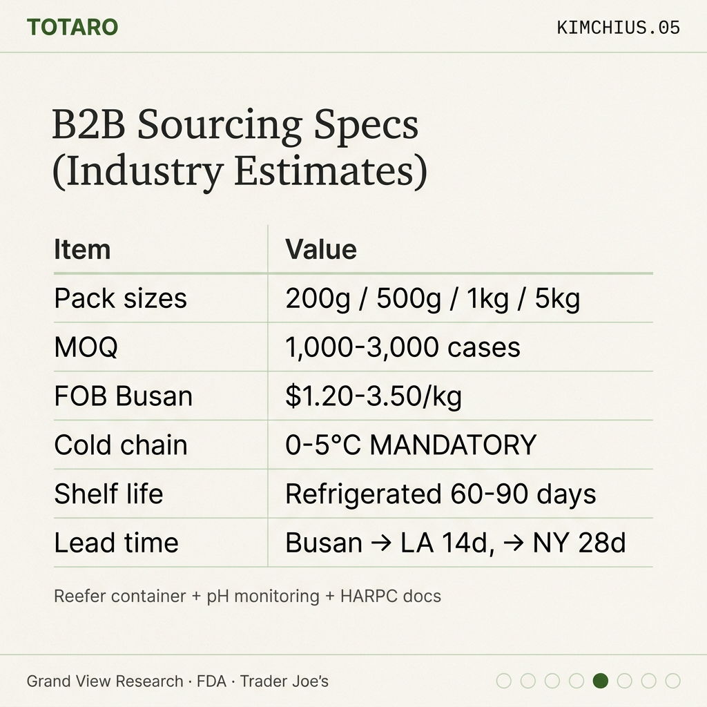 B2B sourcing specs