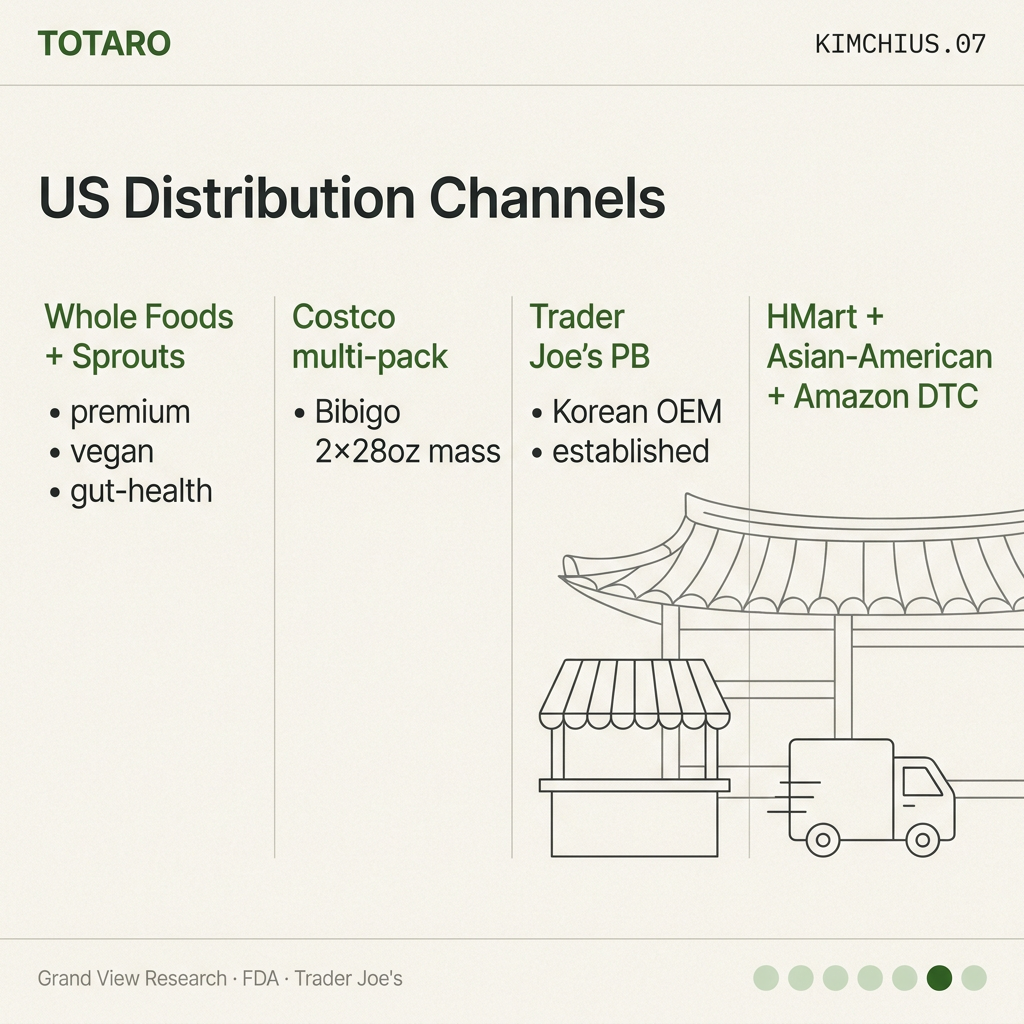 US distribution channels
