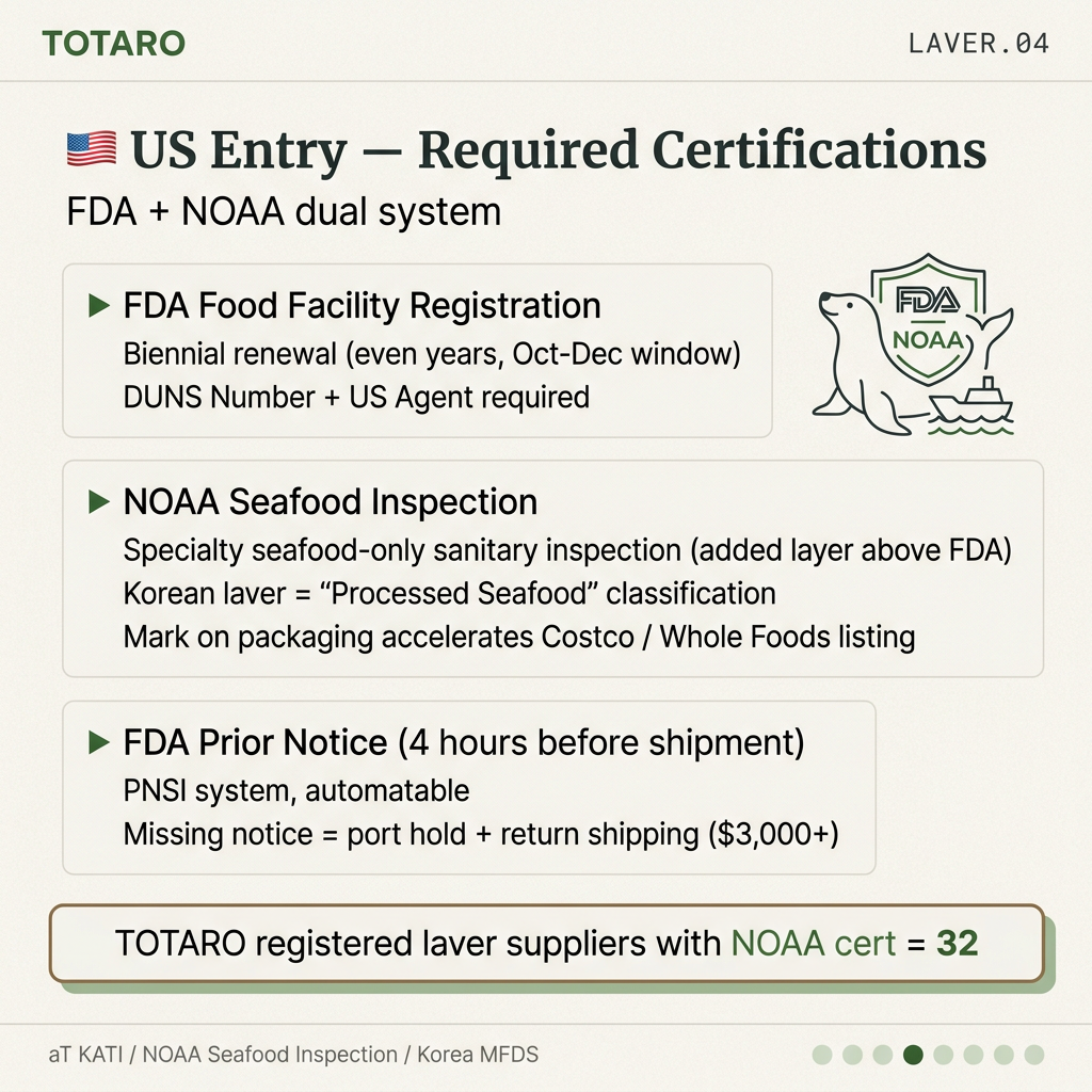 US entry — NOAA Seafood Inspection + FDA Prior Notice