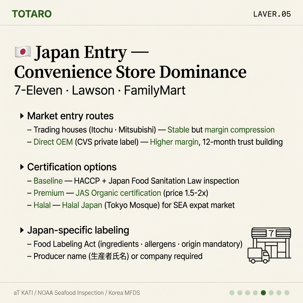 Japan entry — convenience store channel + JAS organic