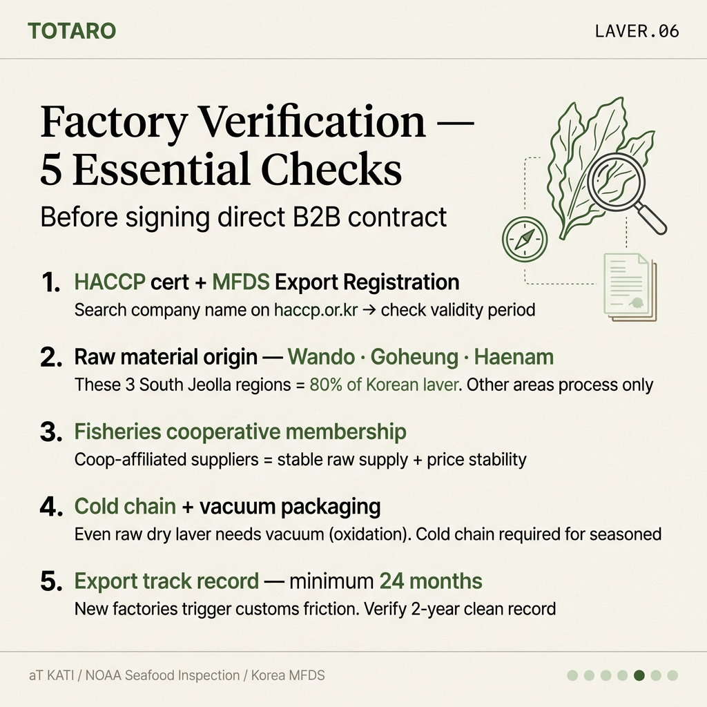 Laver factory verification — 5 essential checks