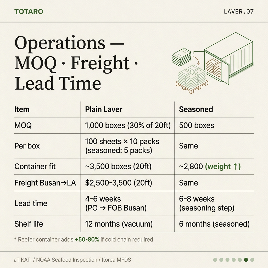 MOQ · freight · lead time — laver export operations