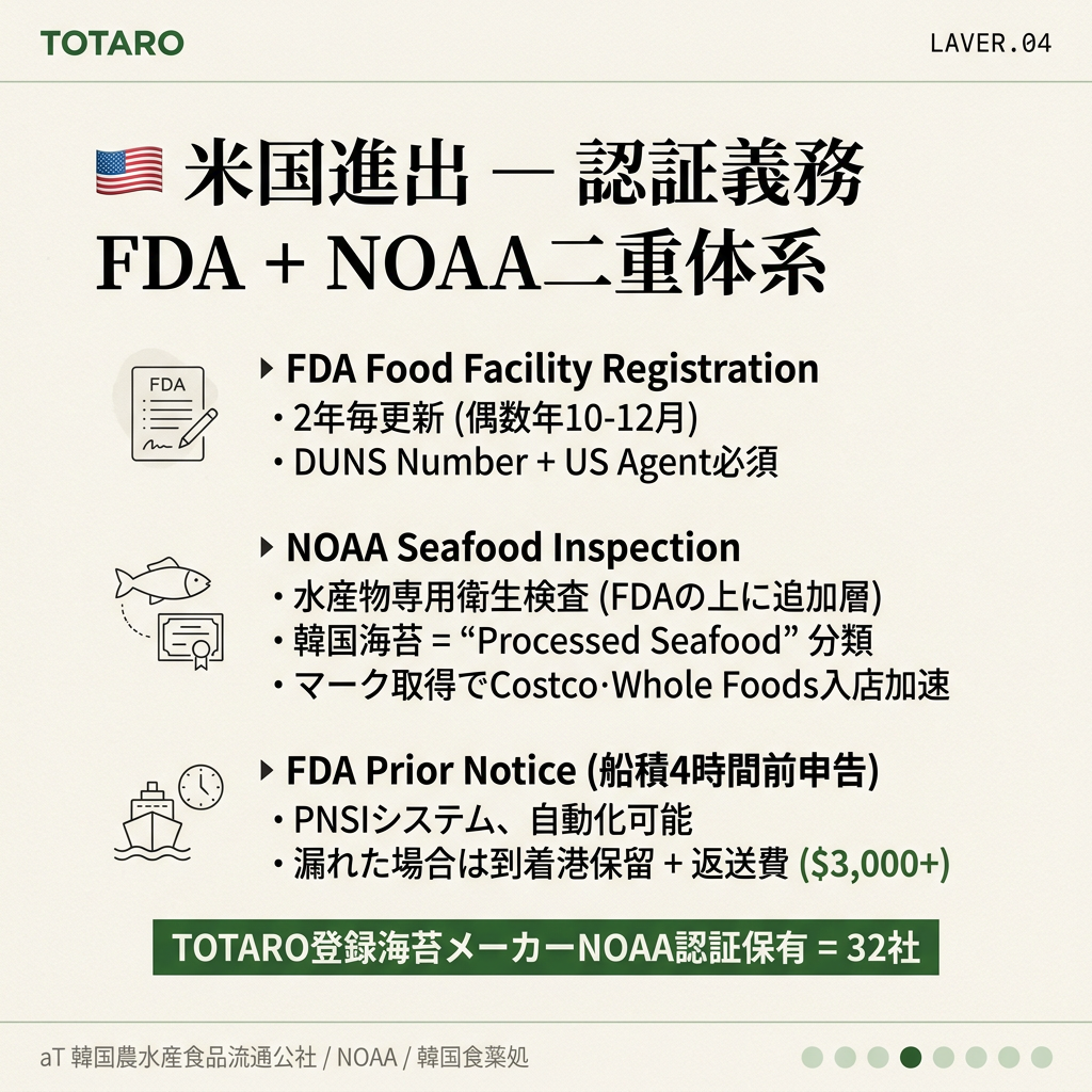 米国進出 — NOAA Seafood Inspection + FDA Prior Notice
