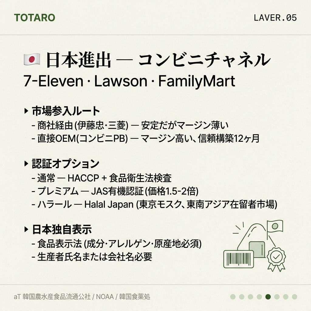 日本進出 — コンビニチャネル + JAS有機認証