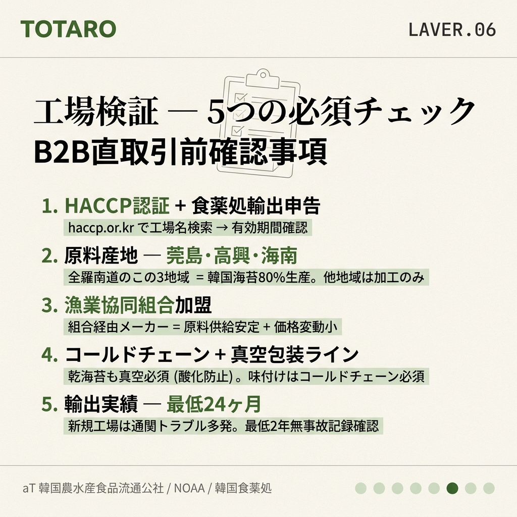 工場検証 — 5つの必須チェック