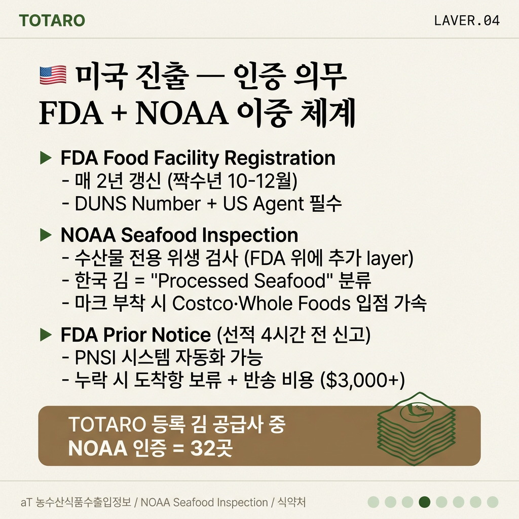 미국 진출 — NOAA Seafood Inspection + FDA Prior Notice