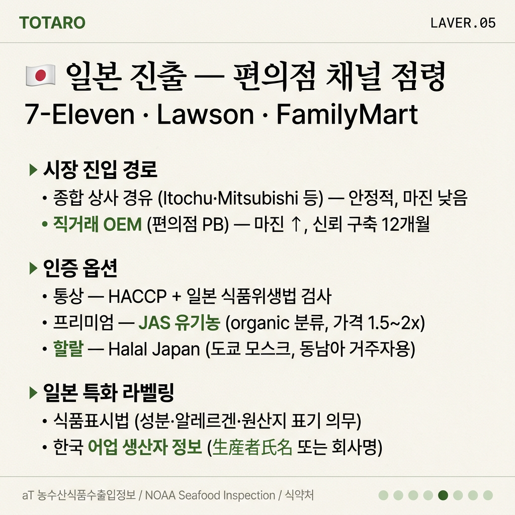 일본 진출 — 편의점 채널 + JAS 유기농